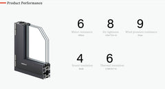 American NFRC Swing Casement Passive window