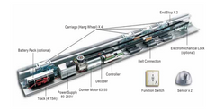 automatic door aluminum sliding door, three track sliding door with integral magnetic lock still can be lock if no power on China WDMA